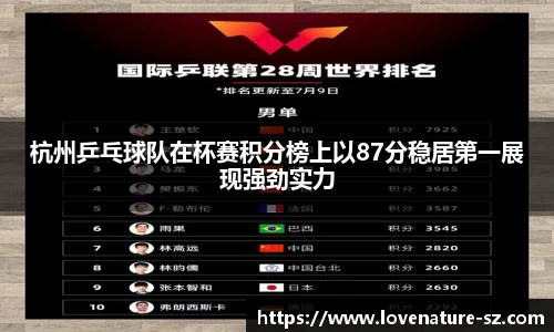 杭州乒乓球队在杯赛积分榜上以87分稳居第一展现强劲实力